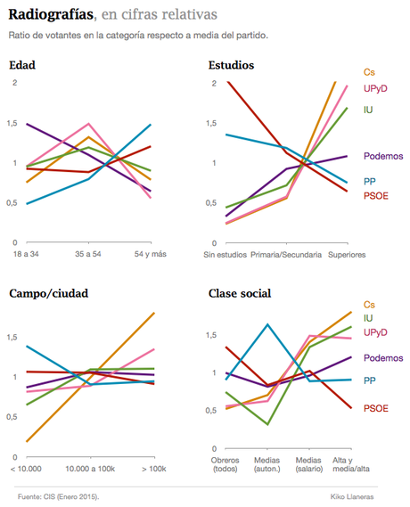 Paisaje electoral a un mes de las elecciones locales de 2015