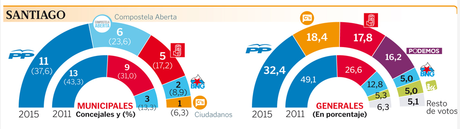 Paisaje electoral a un mes de las elecciones locales de 2015