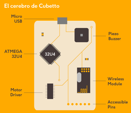 #Cubetto. Un sencillo #robot para aprender a #programar