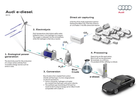 Audi-E-Diesel-Sintetico-1