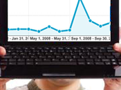 ¿Qué significa SEO?