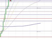 camino diario trading: (28/04/2015) Menudos recorridos #DOW
