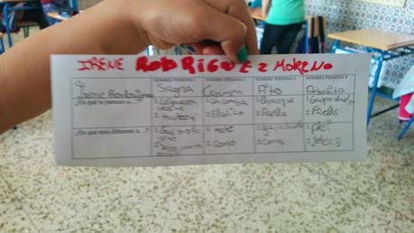 Conozco a mi Clase (C. Emocional)