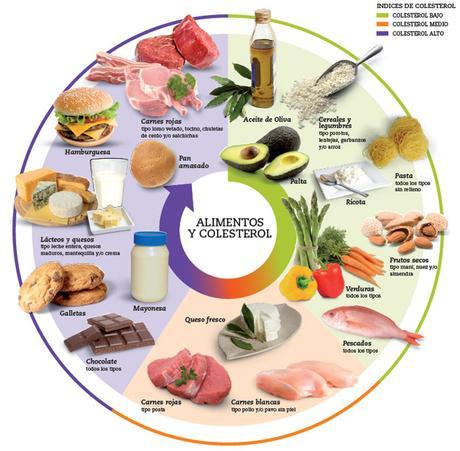 alimentos_colesterol