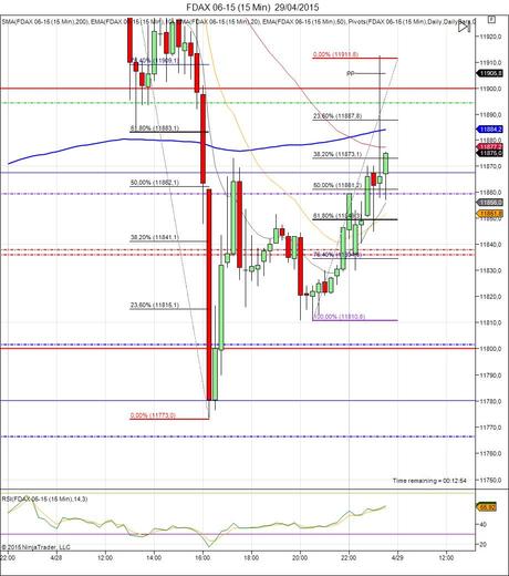 Diario de trading de Sergi, Día 271 operación intradía no tomada 1