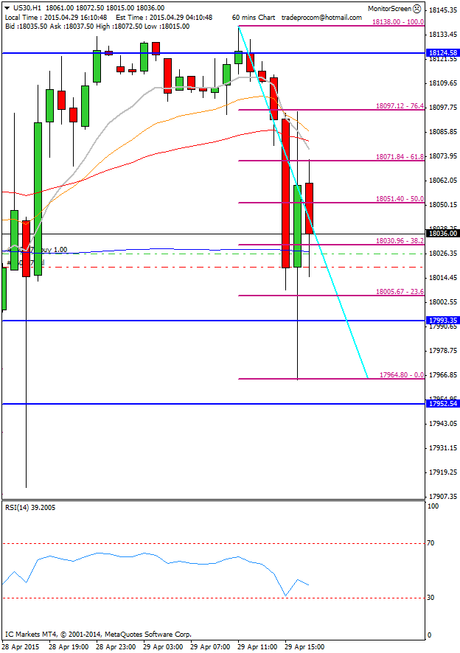 Diario de trading de Sergi, Día 271 operación intradía 1