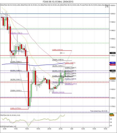 Diario de trading de Sergi, Día 271 sesión DAX