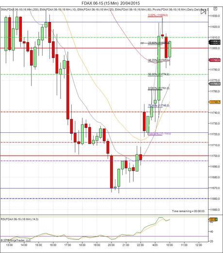 Diario de trading de Sergi, Día 267 sesión DAX
