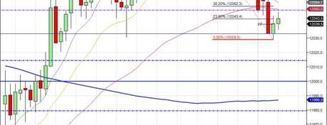 Mi camino diario en el trading: día 267 (20/04/2015) – De #even iba el día