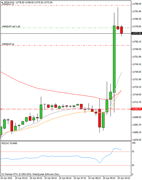 Diario de trading de Sergi, Día 267 operación intradía 1