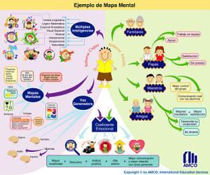 Las 10 claves para crear negocios exitosos mapas mentales para negocios exitosos