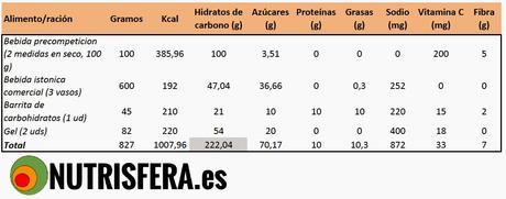 ALIMENTACIÓN PRE-COMPETICIÓN