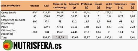 ALIMENTACIÓN PRE-COMPETICIÓN
