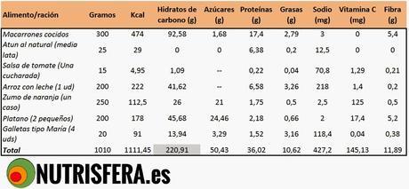 ALIMENTACIÓN PRE-COMPETICIÓN