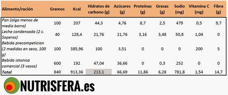 ALIMENTACIÓN PRE-COMPETICIÓN