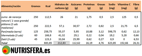 ALIMENTACIÓN PRE-COMPETICIÓN