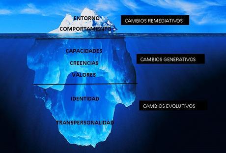 El Coaching y la Espiritualidad, ¿dos mundos dispares? iceberg-pnl