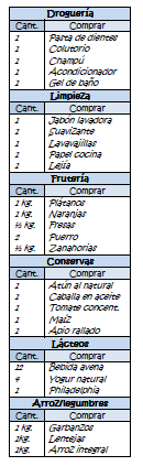 Lista de la compra por departamentos