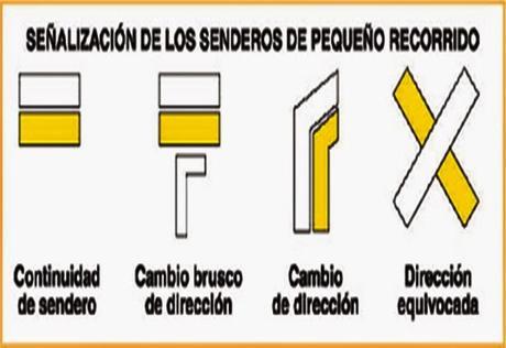 ¿Qué son los Grandes y Pequeños Recorridos? 