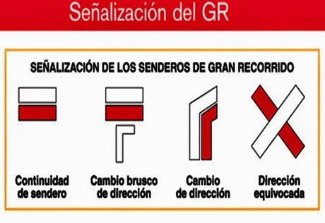 ¿Qué son los Grandes y Pequeños Recorridos? 