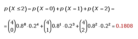 Ejercicios resueltos - Distribución Binomial