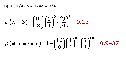 Ejercicios resueltos - Distribución Binomial