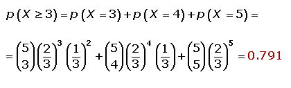 Ejercicios resueltos - Distribución Binomial