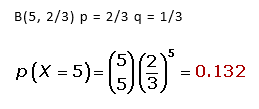 Ejercicios resueltos - Distribución Binomial