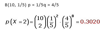 Ejercicios resueltos - Distribución Binomial