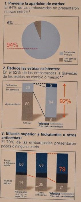 La línea “Velastisa Antiestrías” de ISDIN - un aliado para la piel de mujer