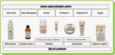 La cosmética de Equimercado: Una opción natural...y sostenible.