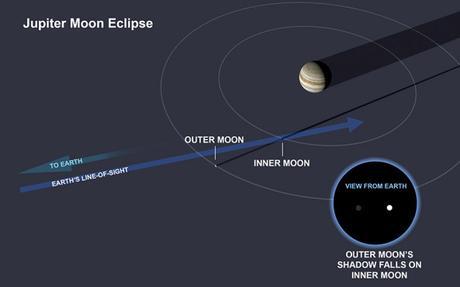 jupiter_moon_eclipse