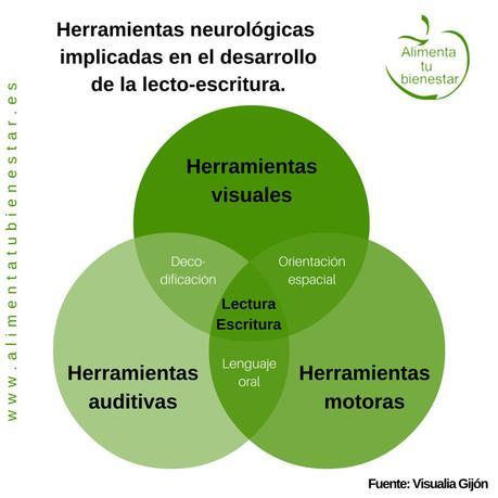 Optometría comportamental para mejorar el rendimiento escolar Optometría comportamental para mejorar el rendimiento escolar