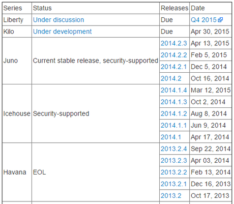 versiones OpenStack por DBigCloud