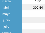 Dividendos Abril 2015