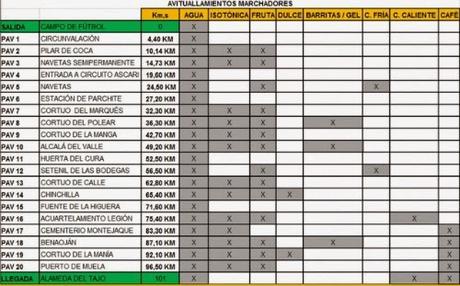 101 Kilómetros de Ronda. Lo más Importante