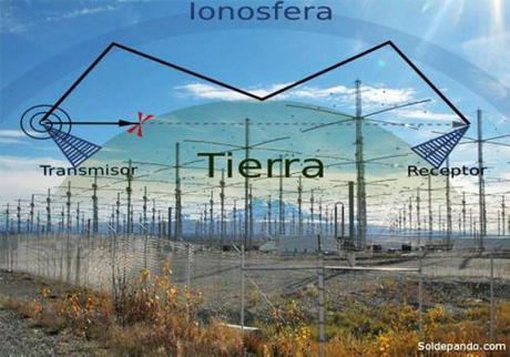 Científicos advierten que EEUU ha iniciado una guerra climática contra Sudamerica