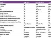 sorprendente transformación Podemos