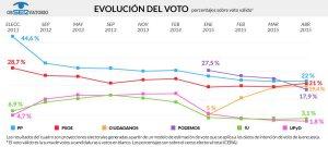 1430112011_339839_1430122350_noticia_grande