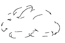 Habilidades de Análisis visual