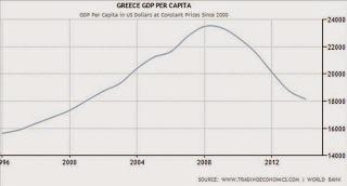 Doble moral: Acreedores y sacrificios de Grecia ( 5 )