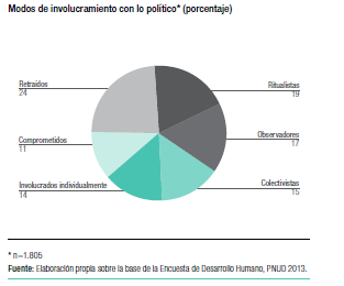 modos_inv