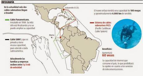 Ecuador tendrá internet con 100 megas de velocidad