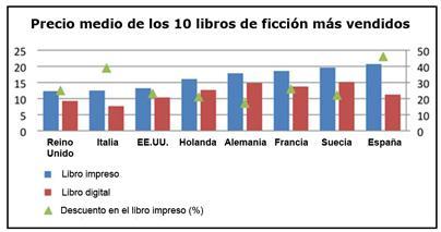 Compartamos Opiniones: El precio de los libros