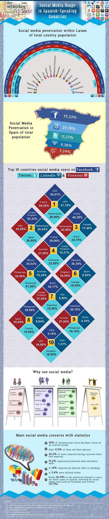 Lo mejor de El Mundo de Skizzo: los 10 posts más leídos en el mes de Abril de 2015.