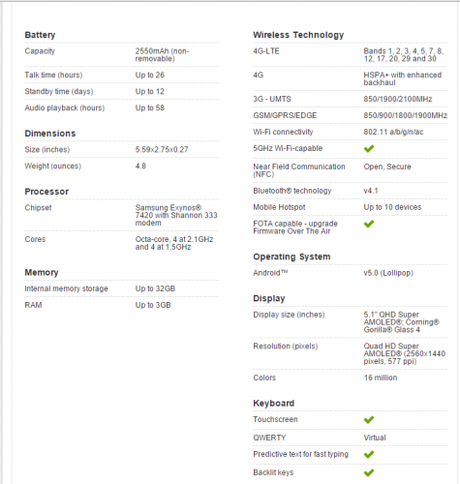 Análisis: Samsung Galaxy S6 todo lo que debemos saber