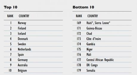 Ranking de países para ser madre