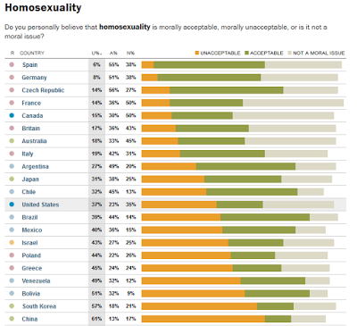 La excepcionalidad de España La excepcionalidad de España