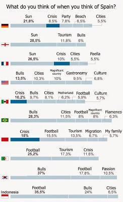 La excepcionalidad de España La excepcionalidad de España
