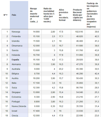 La excepcionalidad de España La excepcionalidad de España